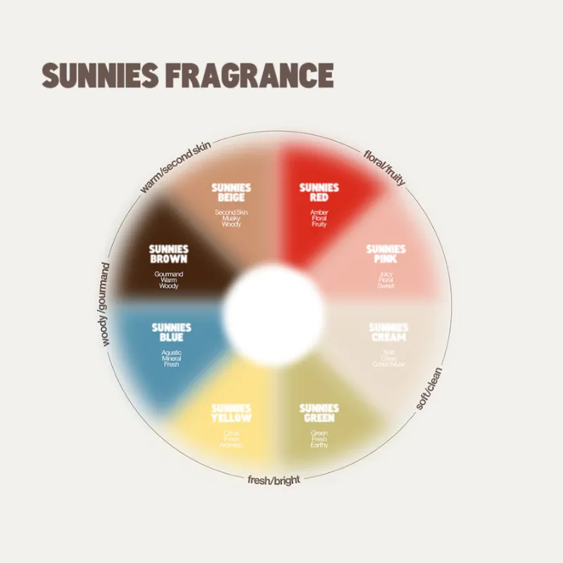 Sunnies Fragrance Eau de Parfum (Sunnies Red)