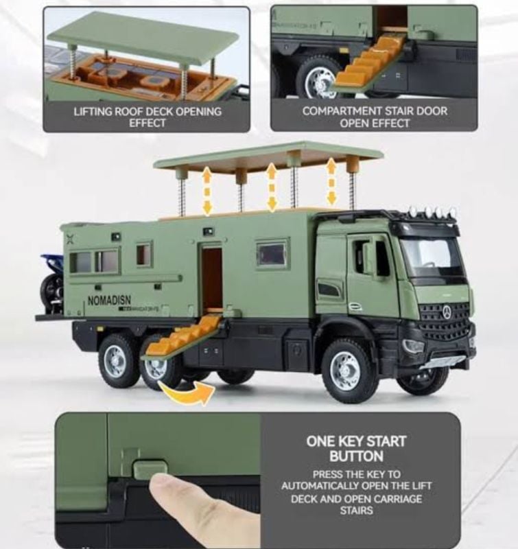 1/28 Nomadisms Arocs Unimog Truck Off Road Model Toy for Kids, Diecast Pull Back Truck Toy Car Model with Sound and Light for Kids [Pack-1] (Multi Colour) KT (MKS-F0001)