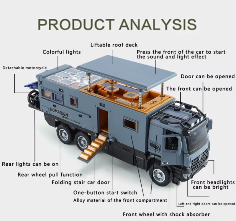 1/28 Nomadisms Arocs Unimog Truck Off Road Model Toy for Kids, Diecast Pull Back Truck Toy Car Model with Sound and Light for Kids [Pack-1] (Multi Colour) KT (MKS-F0001)