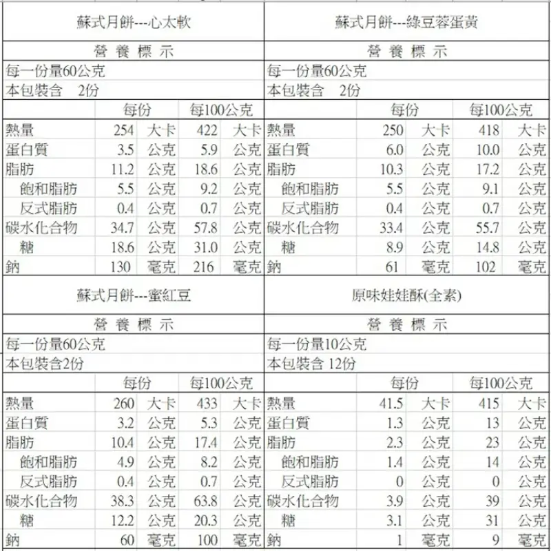 【紅豆食府】蘇式月餅娃娃酥中秋禮盒(8入)