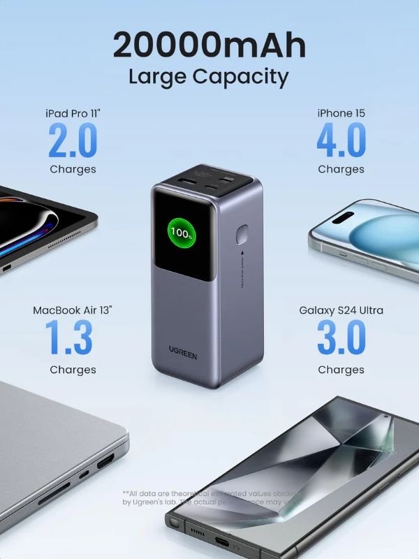 UGREEN Nexode 20000mAh - 130W
