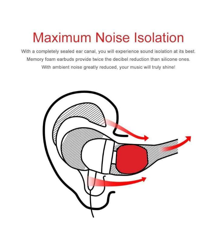 TRN Memory Foam Eartips