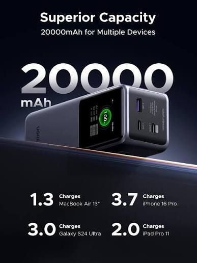 UGREEN Nexode 20000mAh - 130W
