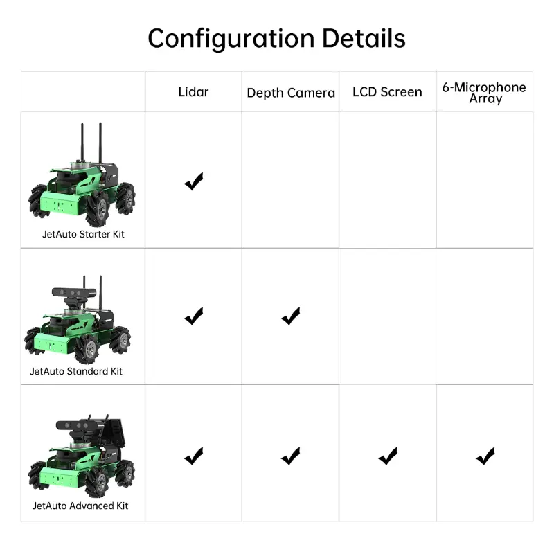 Hiwonder JetAuto ROS Robot Car Powered by Jetson Nano with Lidar Depth Camera Touch Screen, Support SLAM Mapping and Navigation