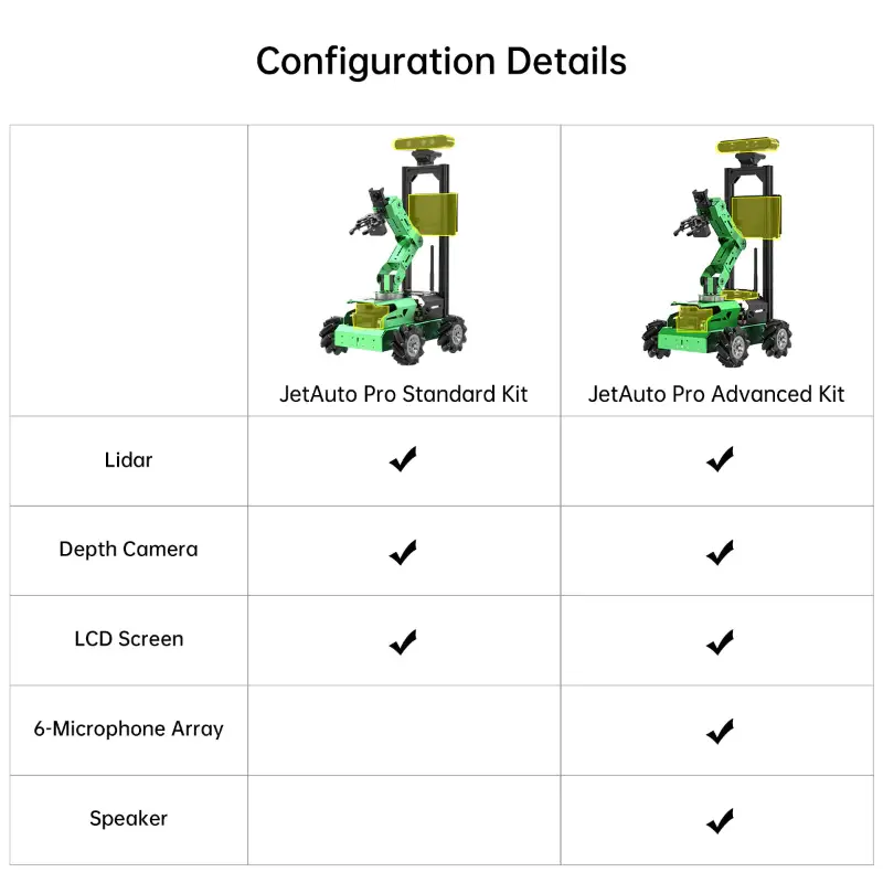 JetAuto Pro ROS Robot Car with Vision Robotic Arm Powered by Jetson Nano Support SLAM Mapping/ Navigation/ Python