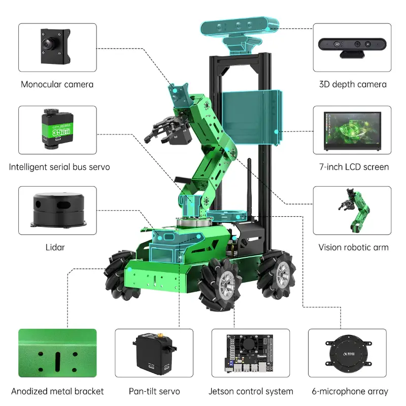 JetAuto Pro ROS Robot Car with Vision Robotic Arm Powered by Jetson Nano Support SLAM Mapping/ Navigation/ Python