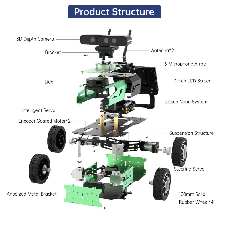 JetAcker ROS Education Robot Car with Ackerman Structure Powered by Jetson Nano B01 Autonomous Driving SLAM Mapping Navigation Learning Teaching Kit