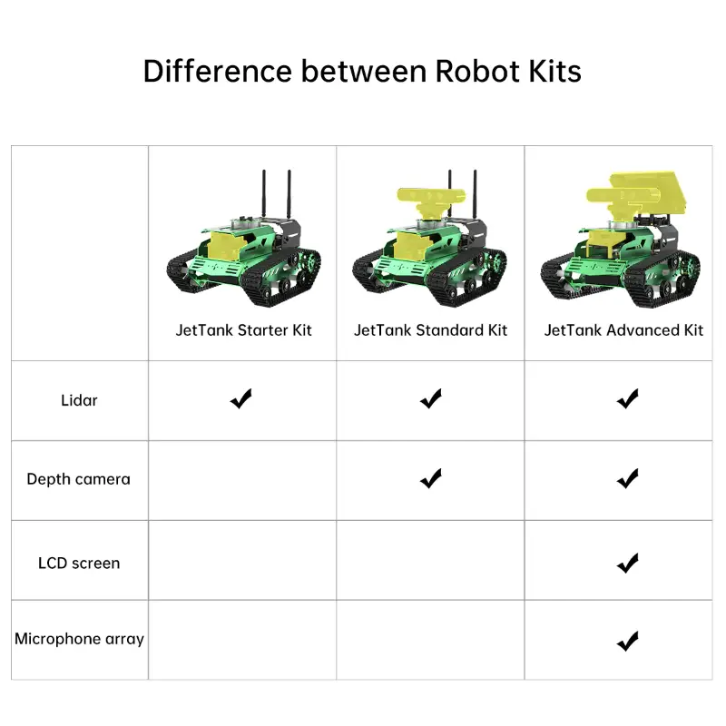 Hiwonder JetTank ROS Robot Tank Powered by Jetson Nano with Lidar Depth Camera Touch Screen, Support SLAM Mapping and Navigation