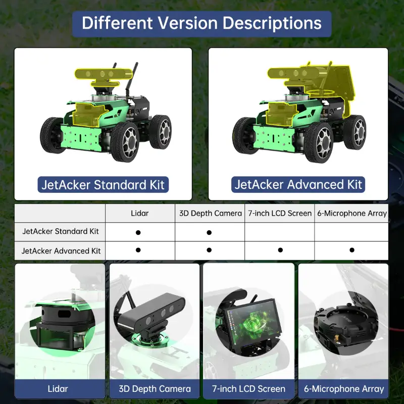 JetAcker ROS Education Robot Car with Ackerman Structure Powered by Jetson Nano B01 Autonomous Driving SLAM Mapping Navigation Learning Teaching Kit