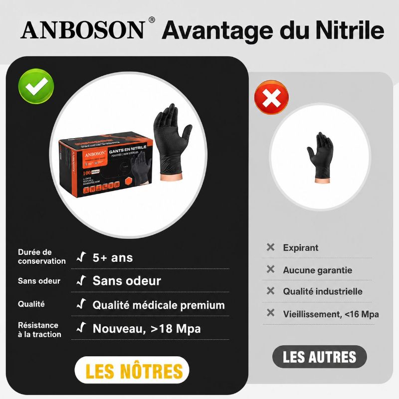 Gants en Nitrile noir Robuste et epais 10MIL