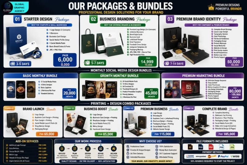 Graphic Designing Packages & Bundles