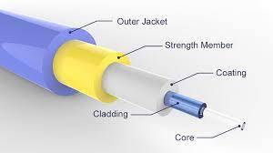 FIBER OPTICAL