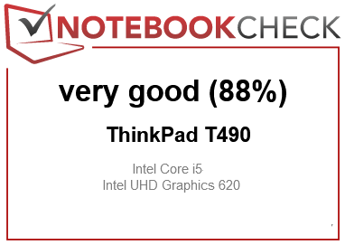 NTK  ThinkPad Serie T i5 8gen