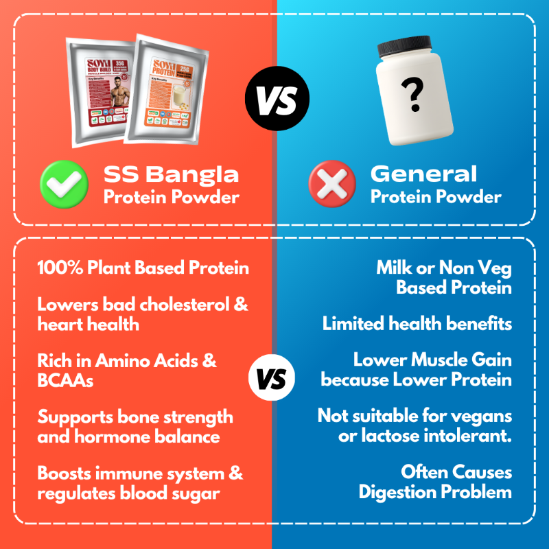 Soya High Protein 1 kg