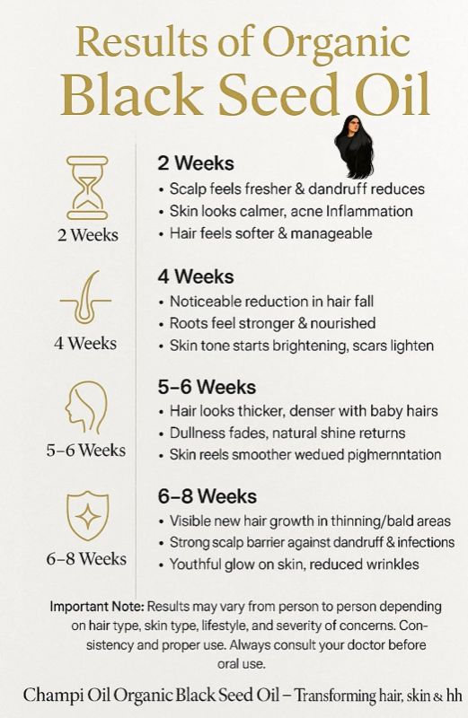 Organic Black Seed Oil | 100% Pure Cold-Pressed Kalonji Oil For Hair Growth, Glowing Skin & Immune Support – Rich In Antioxidants