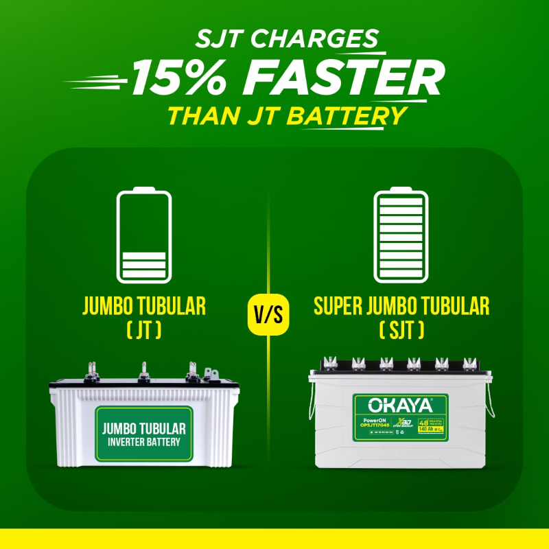 OKAYA OPSJT17048 | 140AH