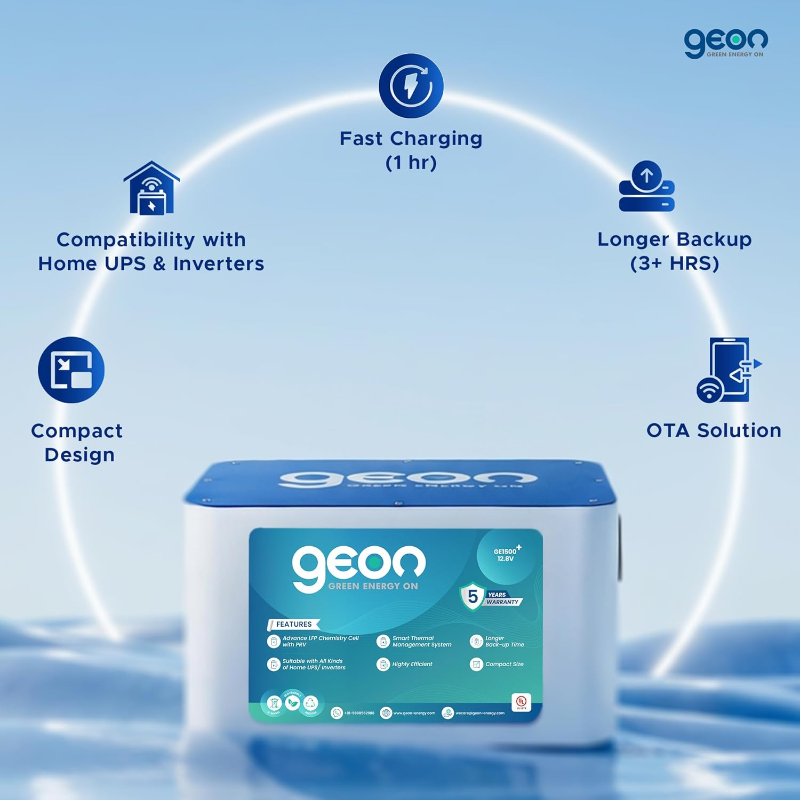 Geon GE1500⁺ 12.8V 100Ah Lithium-Ion Inverter Battery, 3+ Hours Backup, Fast Charging, Longer Life, Smart BMS