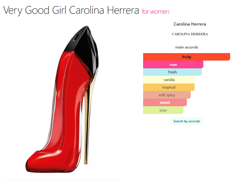Carolina Herrera Very Good Girl