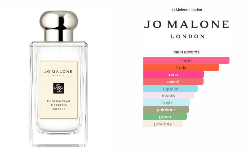 Jo Malone English Pear and Freesia