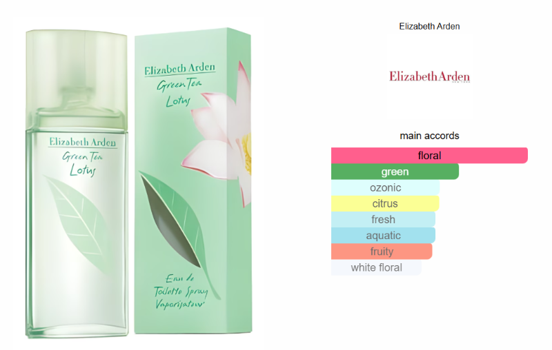 Elizabeth Arden Green Tea Lotus EDT