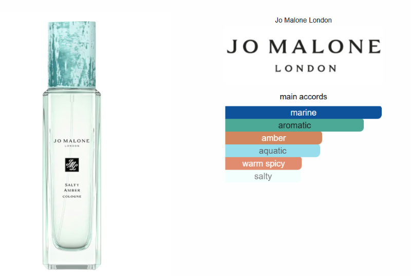 Jo Malone Salty Amber