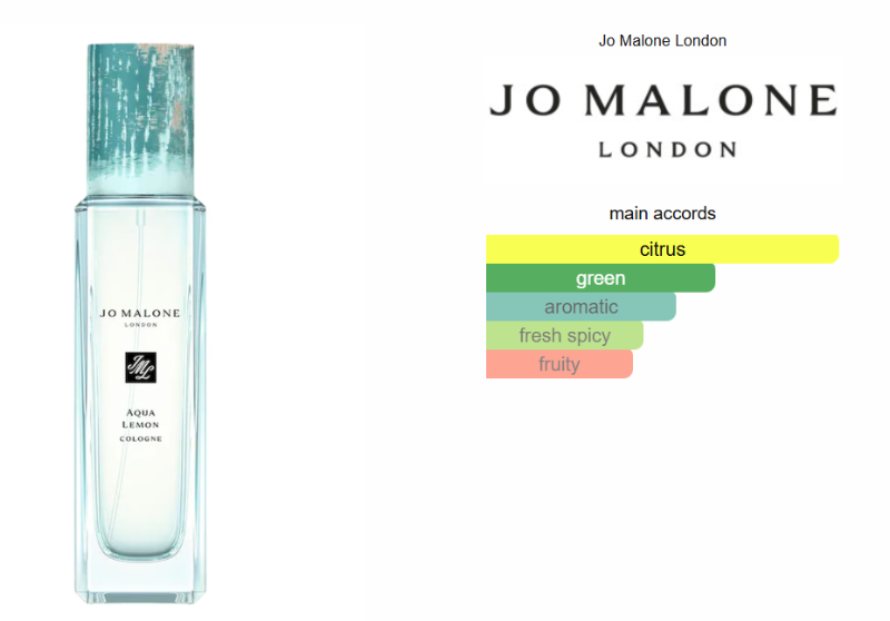 Jo Malone Aqua Lemon