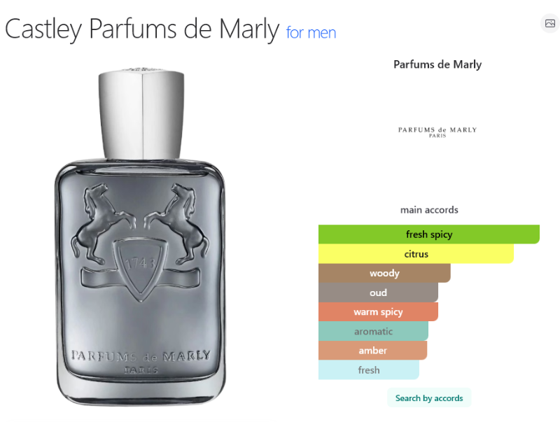 Parfums De Marly Castley EDP
