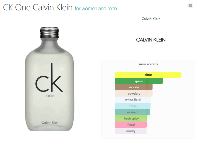 Calvin Klein CK One Eau de Toilette