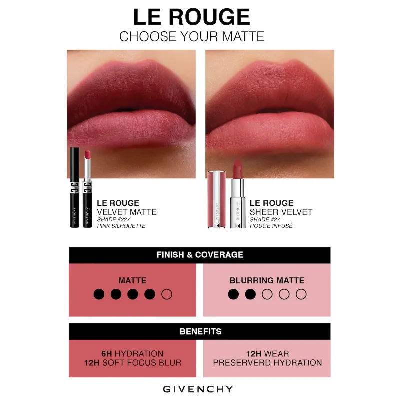 Givenchy Le Rouge Velvet Matte Long-Lasting Lipstick