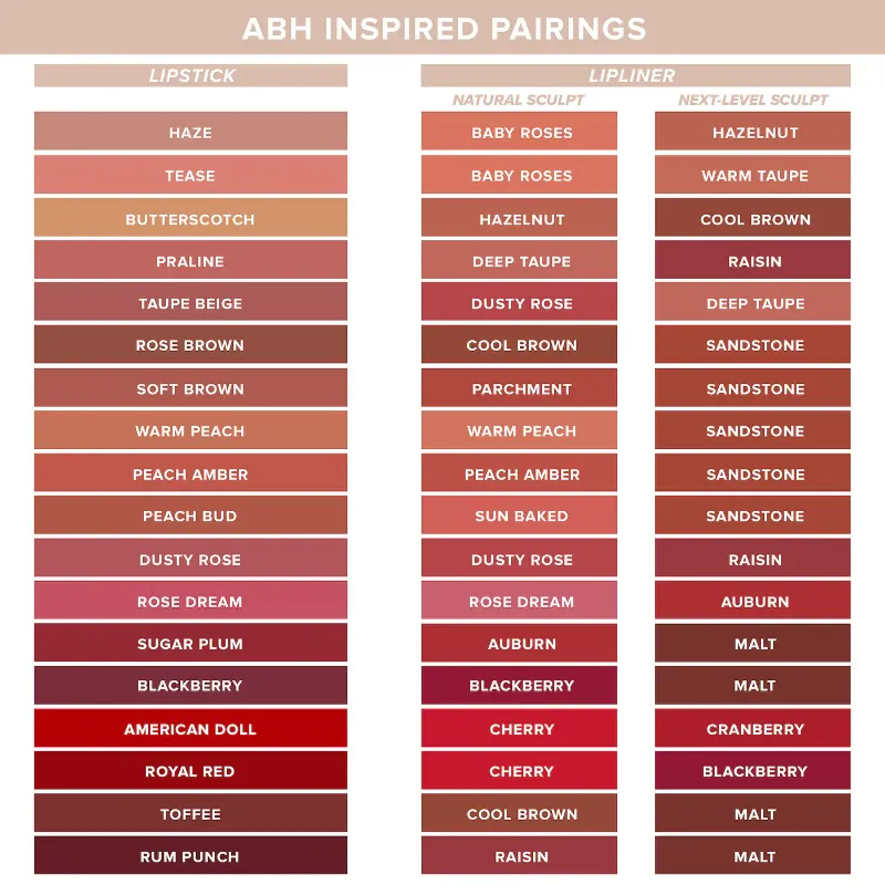 Anastasia Beverly Hills Velvety-Matte Precision Shaping Lip Liner