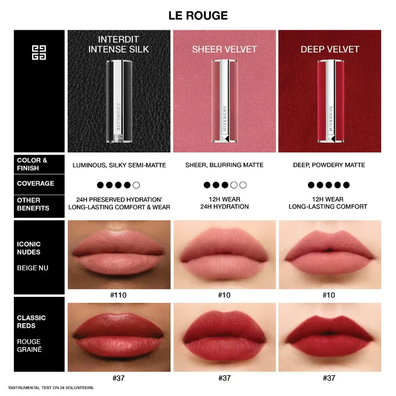 Givenchy Le Rouge Sheer Velvet Matte Lipstick