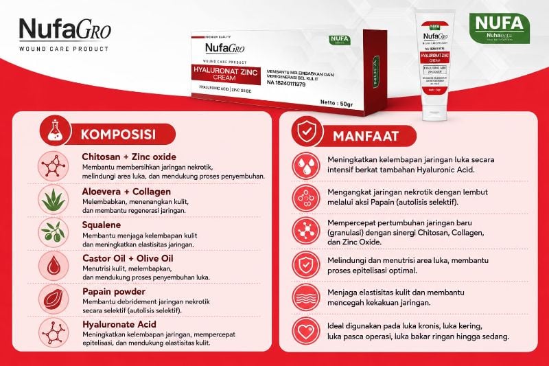 NufaGro HAZ (Hyaluronat Zinc)