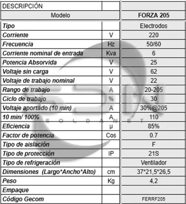 Soldadora Inverter 205a Soldadora Inverter 205a DI-FORZA205