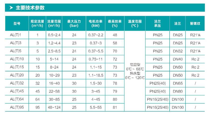 AL/ALT high efficiency stainless steel multistage centrifugal pump