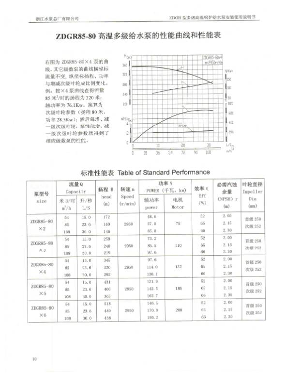 ZDGR SERIES MULTI-STAGES HIGH TEMPERATURE BOILER FEED PUMP
