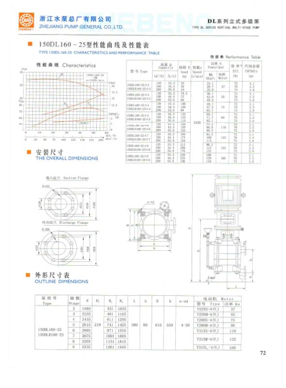 DL SERIES VERTICAL MULTI-STAGE PUMP