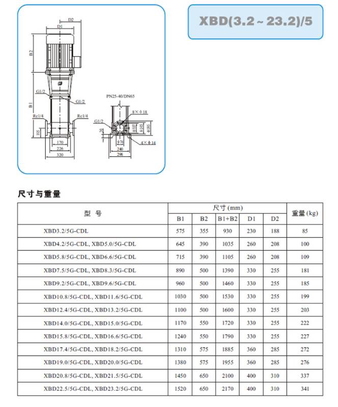 XBD5.0/5G-CDL Fire Pump