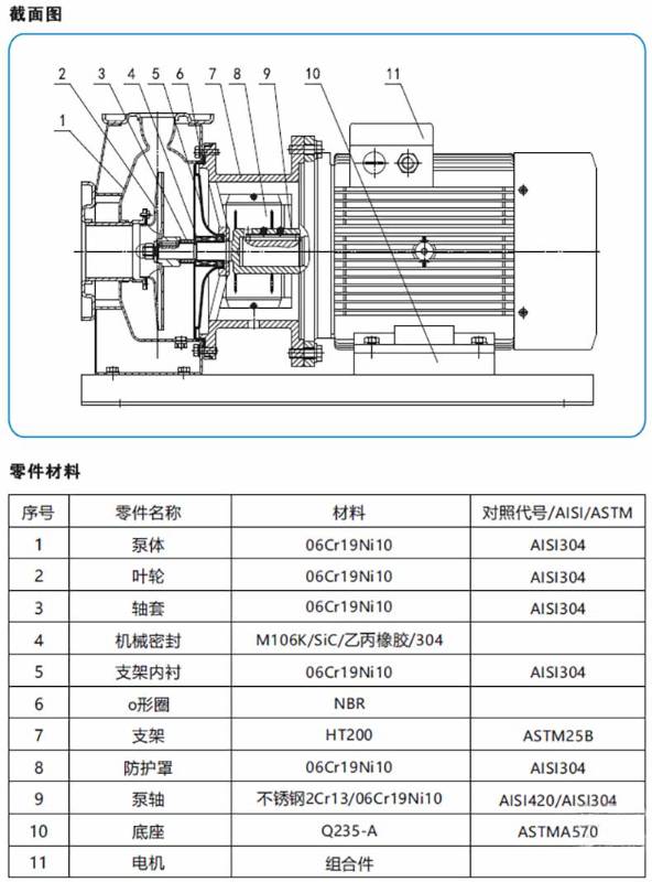 ZS Series Stainless Steel Horizontal Single-stage Centrifugal Pump, ZS100-80-200/37 Flow 100 cubic head 54 power 37KW