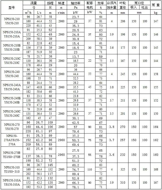 NPS/YS300-550A-1; Horizontal single-stage double-suction split case pump (NPS, YS type)