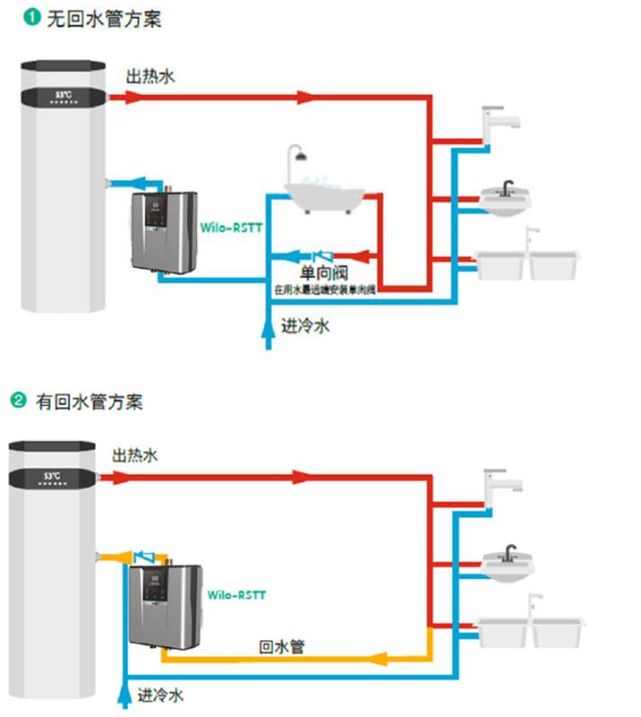 Magic Cube_B1 Intelligent Circulation Water Return Device
