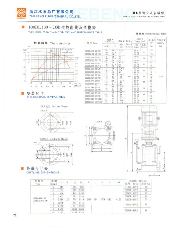 DL SERIES VERTICAL MULTI-STAGE PUMP