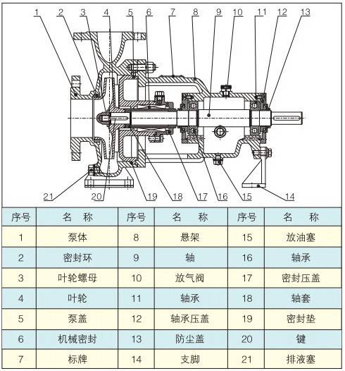 IH80-65-160A; IH chemical centrifugal pump
