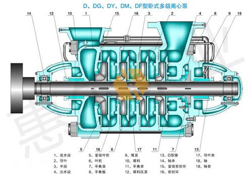 DF type horizontal multistage pump