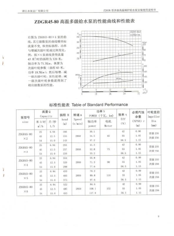 ZDGR SERIES MULTI-STAGES HIGH TEMPERATURE BOILER FEED PUMP