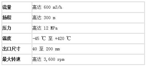 AY single two-stage centrifugal oil pump