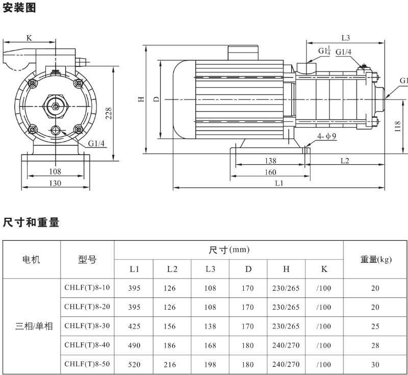 CHLF8-20LSWSC CHL Series Stainless Steel 304 Horizontal Multistage Centrifugal Pump