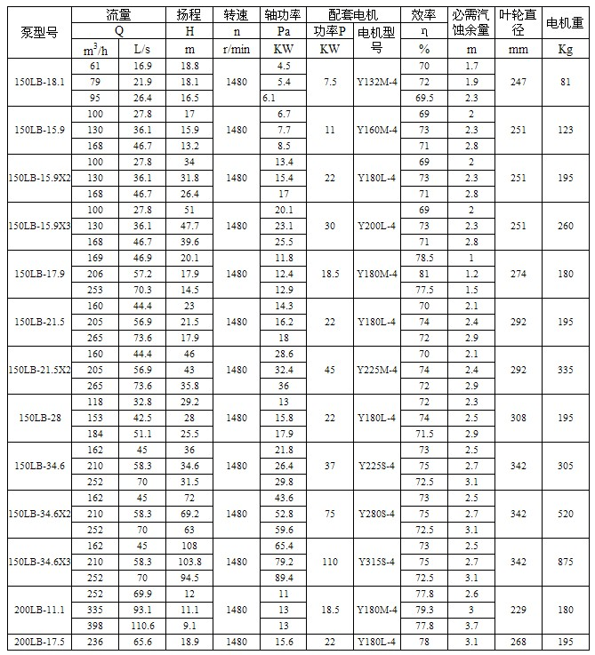 900LK-23Ⅰ Vertical long shaft (LB/LK type) pump