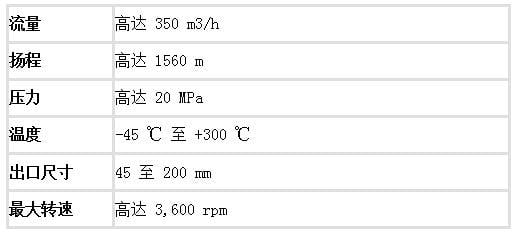 AY multistage centrifugal oil pump