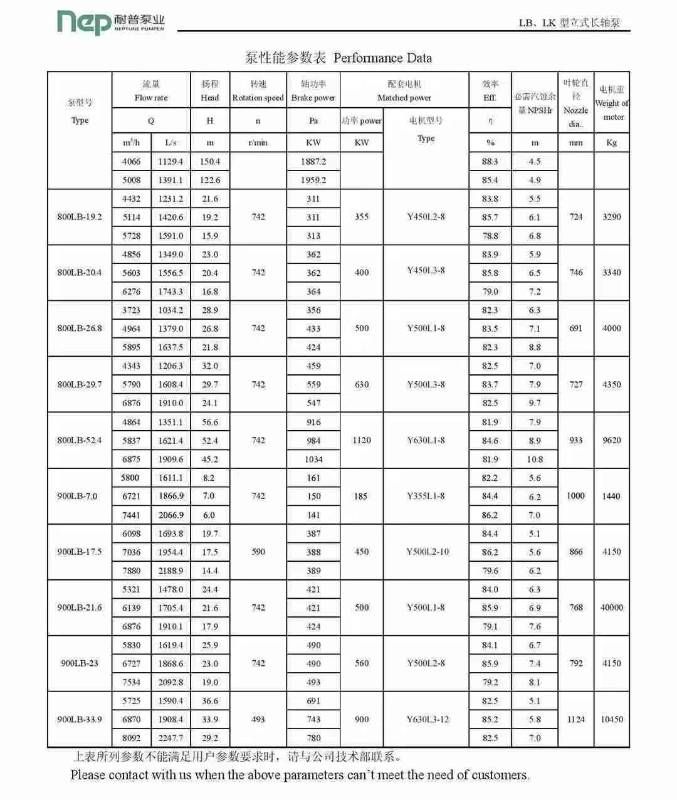 1800LK6.9 — 21.5 Ⅰ (LB/LK type) Vertical diagonal flow pump