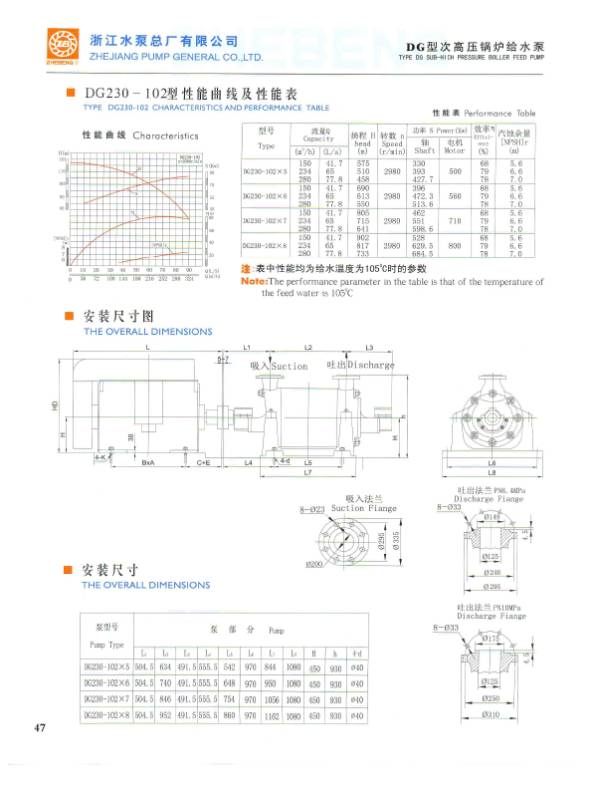 DG SUB-HING PRESSURE BOLLER FEED PUMP